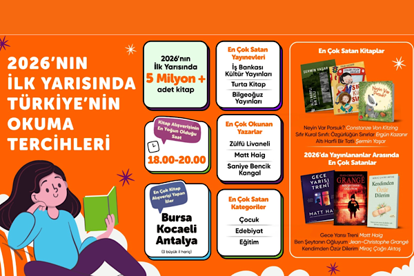 Hepsiburada verileriyle 2026'nın ilk yarısında kitap tercihleri Hepsiburada verileriyle 2026'nın ilk yarısında kitap tercihleri