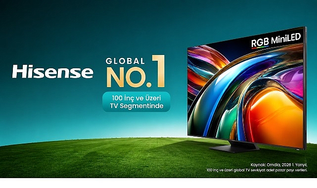 Hisense, 100 İnç ve Üzeri TV Sevkiyatlarında Dünya Lideri Oldu Hisense, 100 İnç ve Üzeri TV Sevkiyatlarında Dünya Lideri Oldu