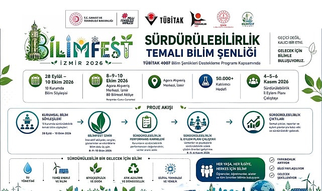 İzmir Bilimle Buluşuyor: Bilimfest İzmir 2026, Herkesi Bilimin Parçası Olmaya Davet Ediyor İzmir Bilimle Buluşuyor: Bilimfest İzmir 2026, Herkesi Bilimin Parçası Olmaya Davet Ediyor