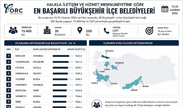 İznik Belediyesi Türkiye Genelinde İlk 10'da Yer Aldı İznik Belediyesi Türkiye Genelinde İlk 10'da Yer Aldı