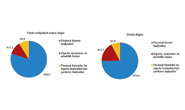 Mali Aracı Kuruluş İstatistikleri, 2025 Mali Aracı Kuruluş İstatistikleri, 2025