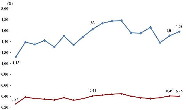 Merkezi Yönetim Bütçesinden Araştırma Geliştirme Faaliyetleri İçin Ayrılan Ödenek ve Harcamalar, 2026 Merkezi Yönetim Bütçesinden Araştırma Geliştirme Faaliyetleri İçin Ayrılan Ödenek ve Harcamalar, 2026