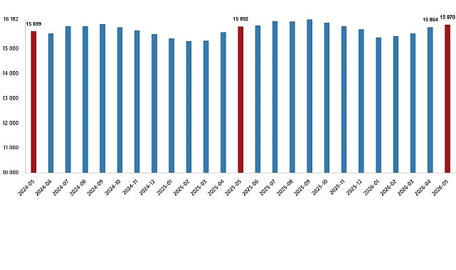 Ücretli Çalışan İstatistikleri, Mayıs 2026 Ücretli Çalışan İstatistikleri, Mayıs 2026