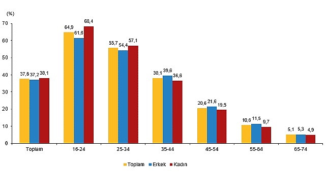 Yapay Zeka İstatistikleri, 2026 Yapay Zeka İstatistikleri, 2026