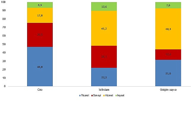 Yıllık Sanayi ve Hizmet İstatistikleri, 2025 Yıllık Sanayi ve Hizmet İstatistikleri, 2025