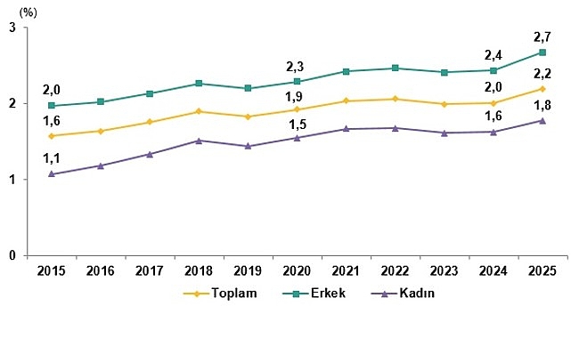 Yükseköğretim Beyin Göçü İstatistikleri, 2025 Yükseköğretim Beyin Göçü İstatistikleri, 2025