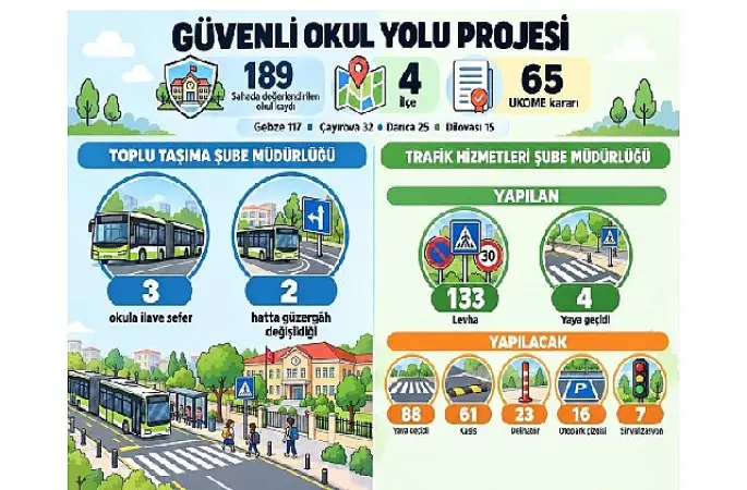 D-100 ve D-130'da ağır vasıtalara yakın takip