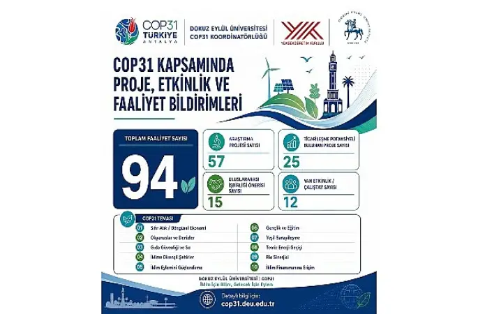 DEÜ, COP31'e bilimsel çalışmaları ve güçlü iş birlikleriyle hazırlanıyor