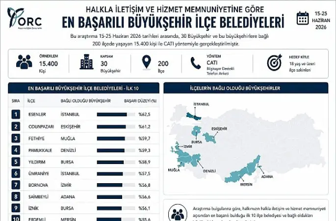 İznik Belediyesi Türkiye Genelinde İlk 10'da Yer Aldı