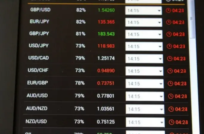 Küresel piyasalarda jeopolitik riskler yerini faiz ve dolar fiyatlamasına bıraktı