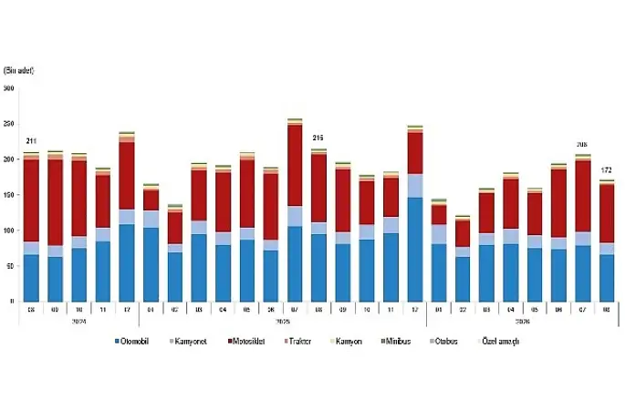 Motorlu Kara Taşıtları, Ağustos 2026